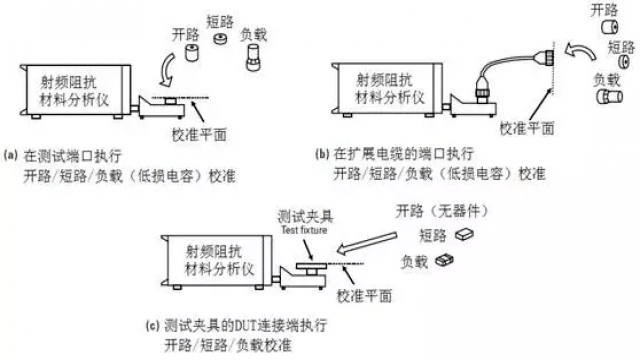 图26 射频I-V仪器的校准方法和校准平面.png