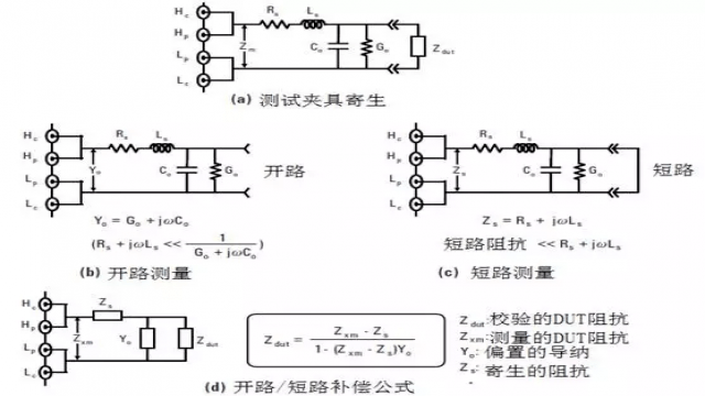 图28 开路短路法补偿.png