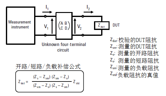 图29 开路短路负载补偿.png