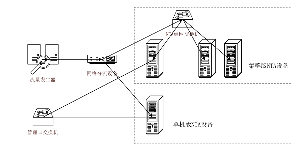 逻辑图.png