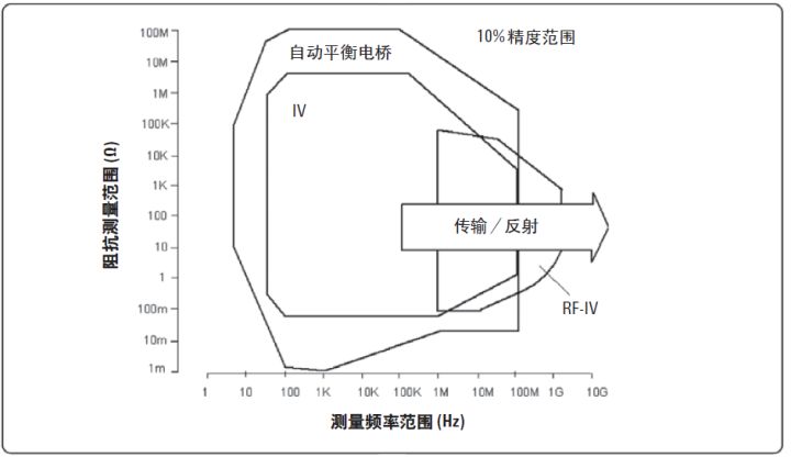 图 0-1 各种测量方法和相应的测量精度范围.jpg