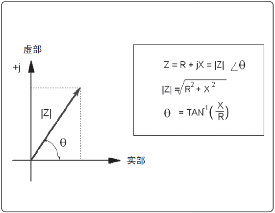 图 1-1. 阻抗的矢量表示.png