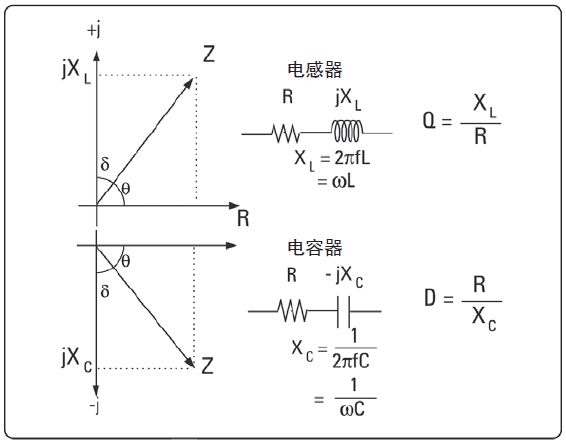 图 1-2. 电容器和电感器参数.png