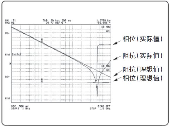 图 2-1. 电容器的频率特征.jpg