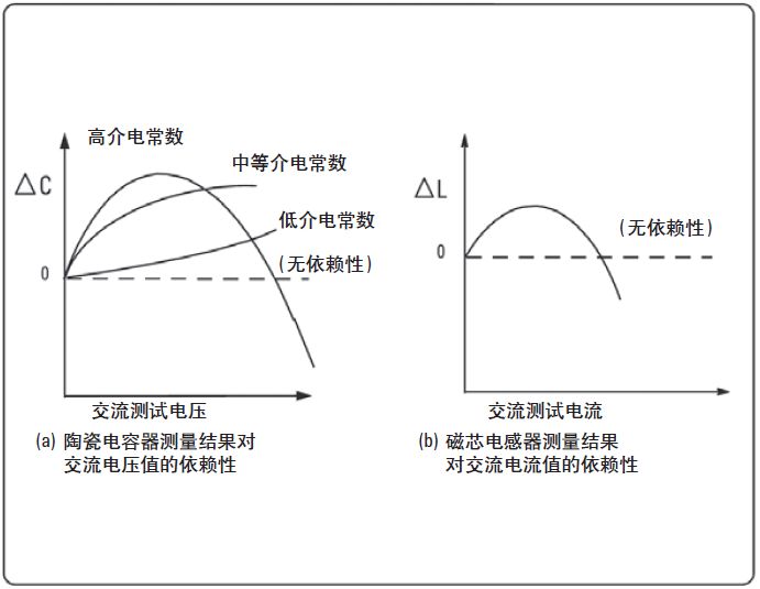 图 2-2. 测量结果对测量信号大小的依赖性.jpg