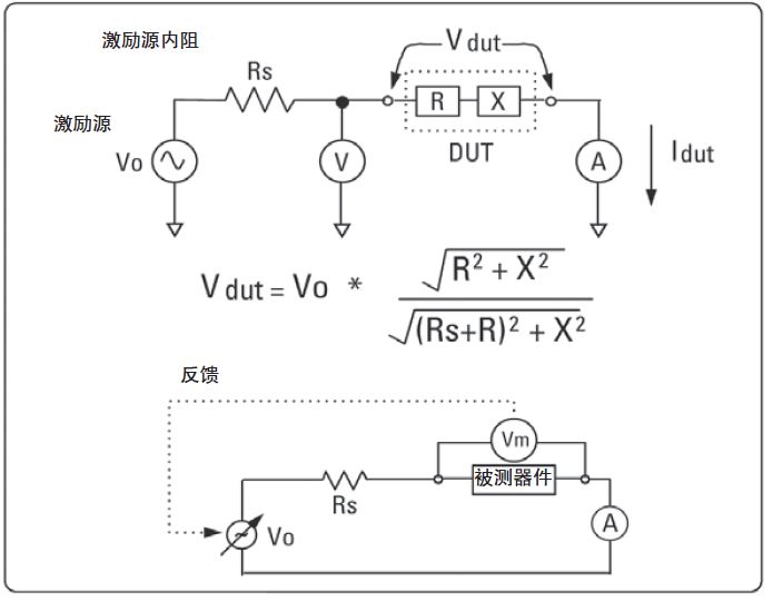 图 2-3. 实际施加到被测器件上的信号和保证信号稳定的原理.jpg