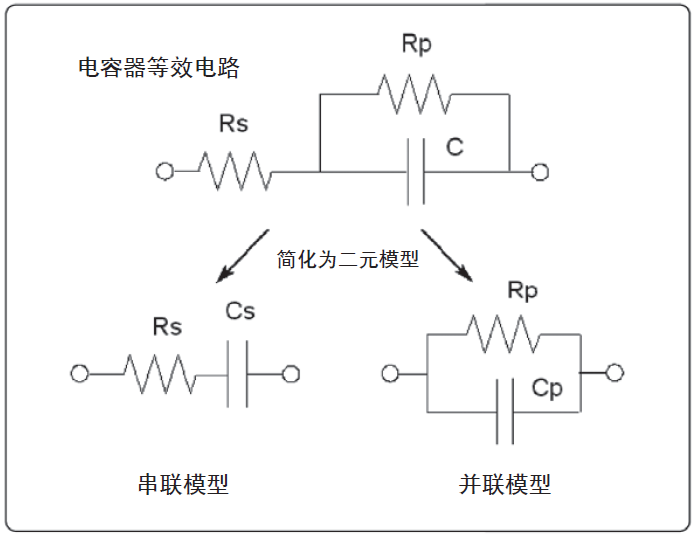 图 3-1. 测量结果的等效电路模型.png