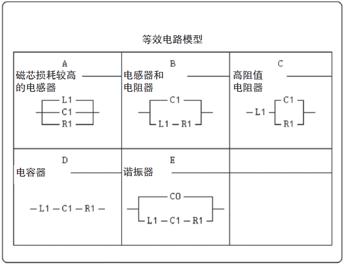 图 3-2. 等效电路分析功能.png