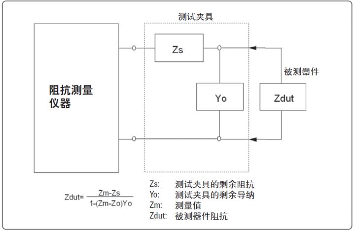 图 6-1. 开路短路补偿.jpg