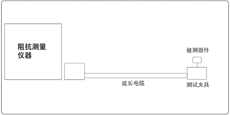 图 7-1. 测量端口扩展.png