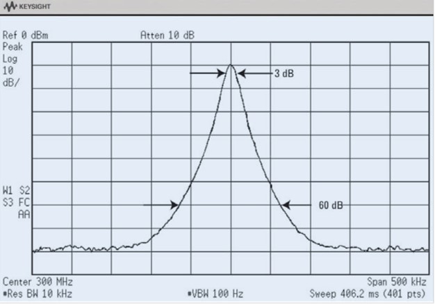 图 2-9. 带宽选择性：60 dB 带宽与 3 dB 带宽之比.jpg