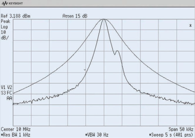 图 2-10. 带宽为 3 kHz（上方迹线）不能分辨出较小信号，带宽减小到 1 kHz（下方迹线）时则能分辨1.jpg