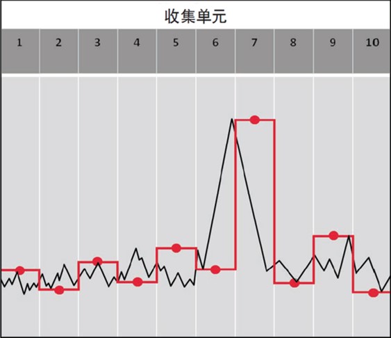 图 2-25. 正态检波算法所选择的显示迹线点.jpg