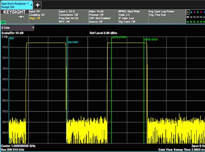 图 2-38. 使用时间选通观察 GSM 信号时隙 3 的频谱。.jpg