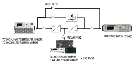 图1 在线式UPS测试方案.png