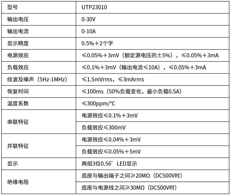 UTP23010指标.png