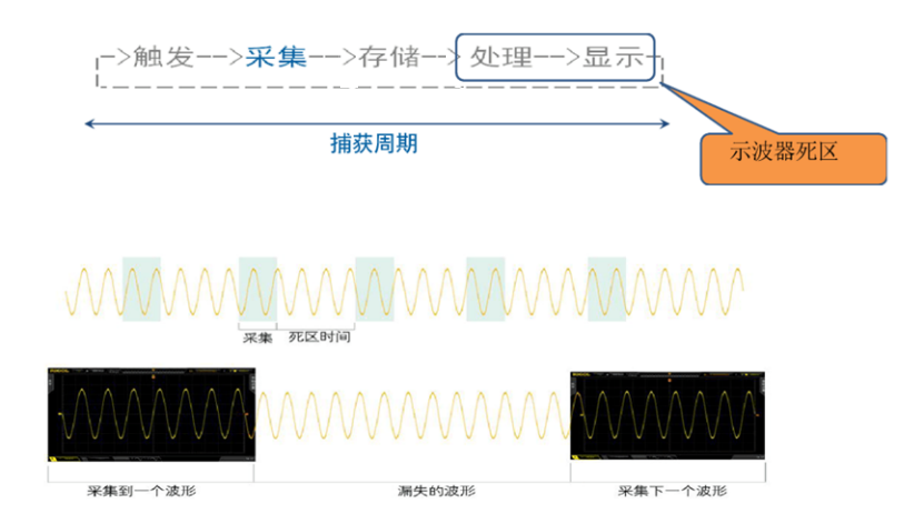 图2 一个完整的捕获周期.png