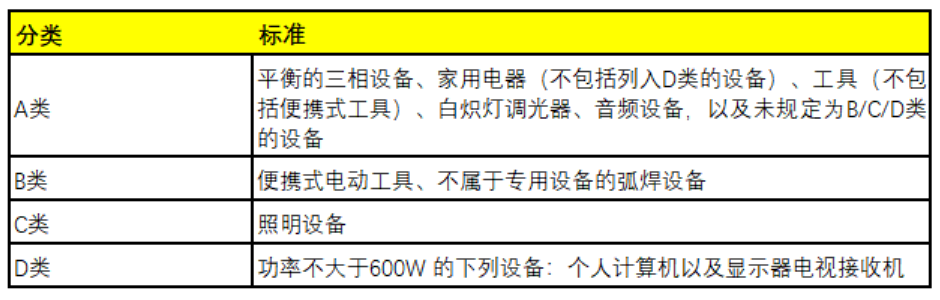 EN61000-3-02 分类和标准.png