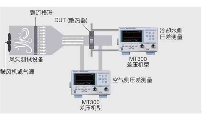 汽车散热器辐射性能测试.jpg