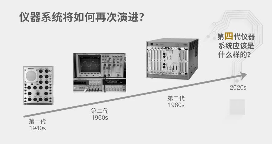 图8 仪器系统将如何再次演进.jpg