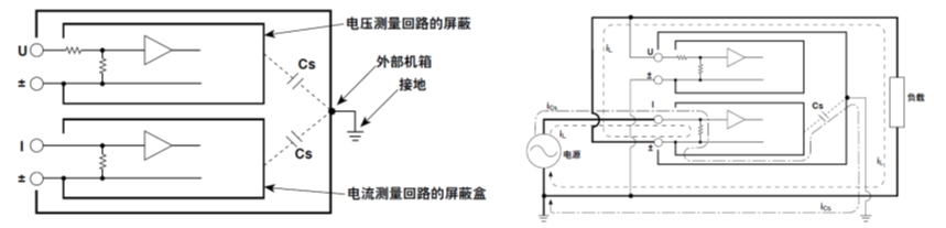 电流误差.png