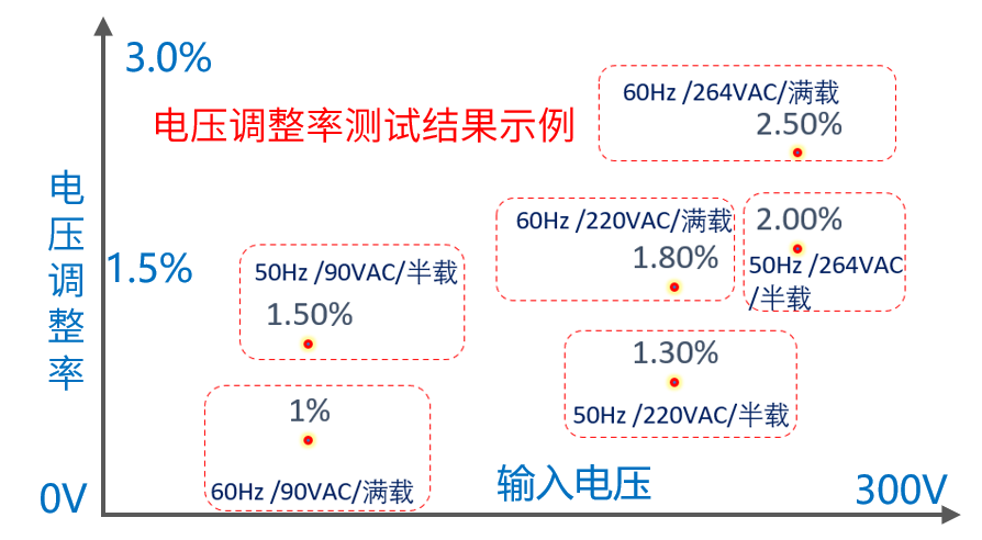 电压调整率.png