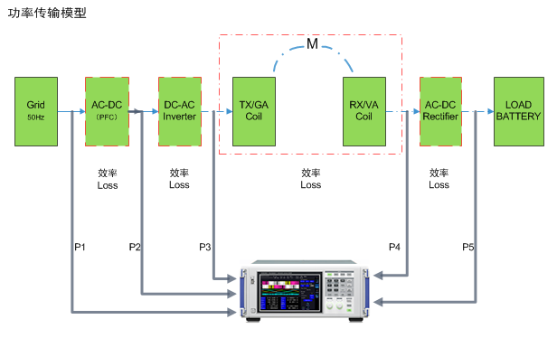 汽车无线充电系统的测试5.png