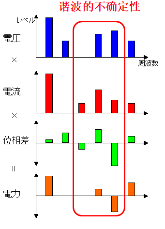 汽车无线充电系统的测试11.png