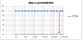 汽车无线充电系统的测试17.png