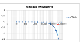 汽车无线充电系统的测试18.png