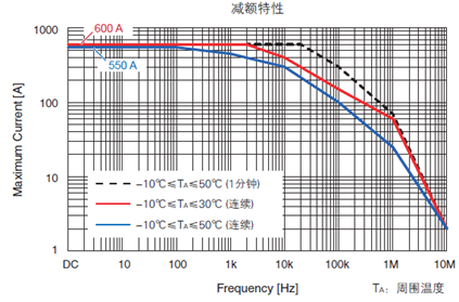 汽车无线充电系统的测试20.png