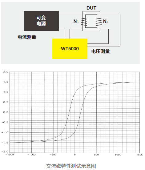 磁芯材料损耗.png