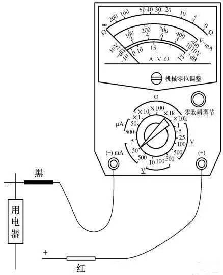 万用表测量直流电流.jpg