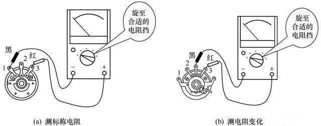 万用表测量电位器