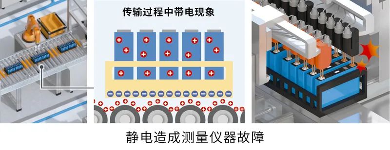 静电造成测量仪器故障.jpg