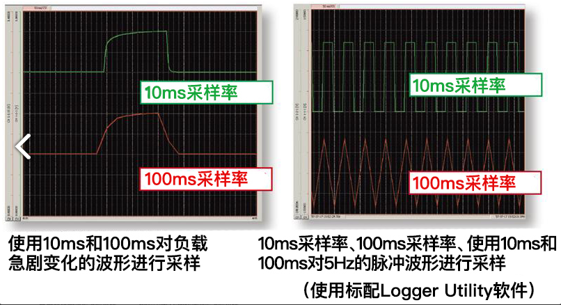 日置LR8431CN采样速率