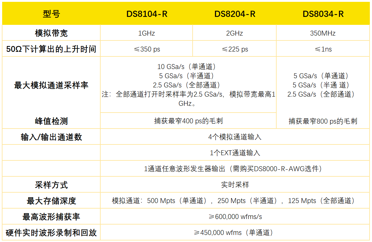 DS8000-R示波器参数表