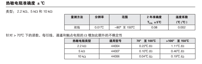 DAQ6510与热敏电阻连接的测量范围