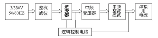 焊机电源原理拓扑图