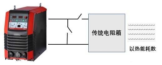 焊机电源输出动态特性传统解决方案