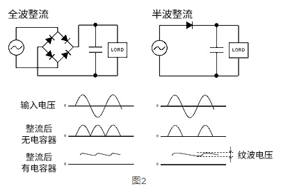 全波整流