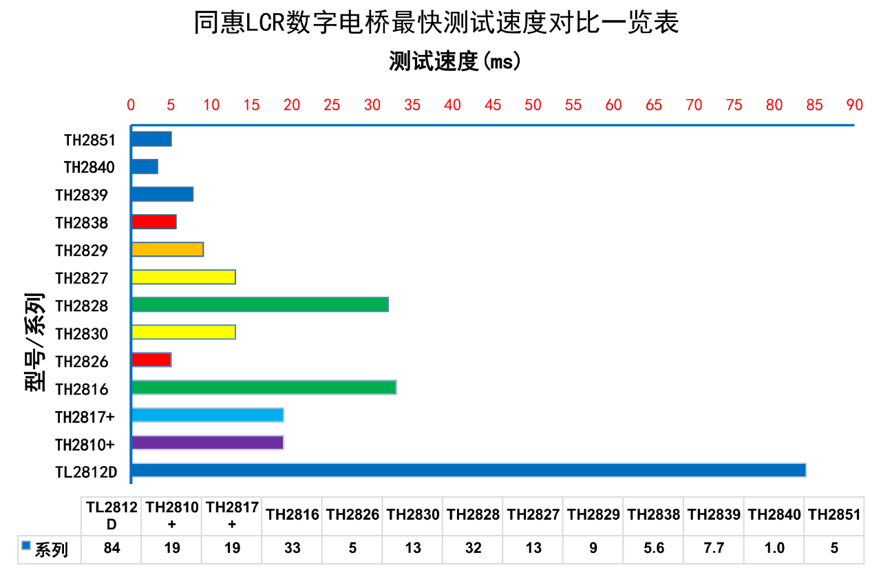 高速度