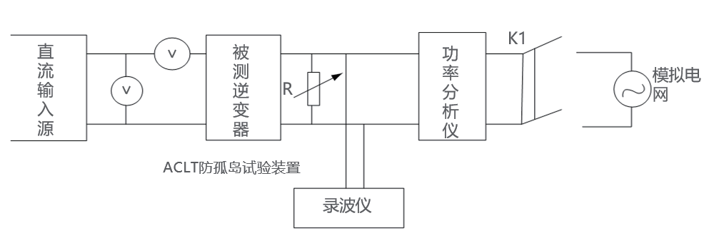 光伏逆变器防孤岛试验.png