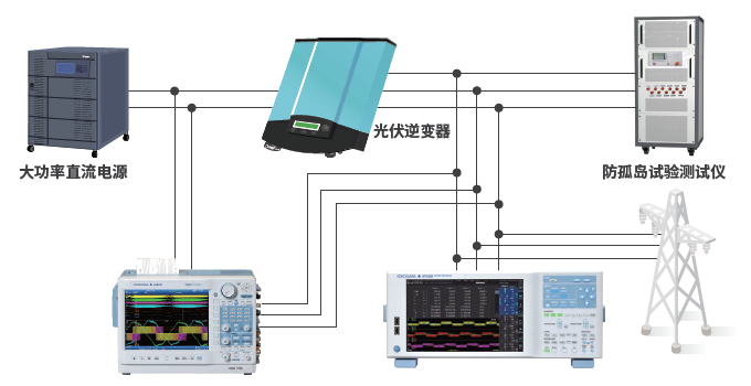 光伏逆变器防孤岛试验1.png