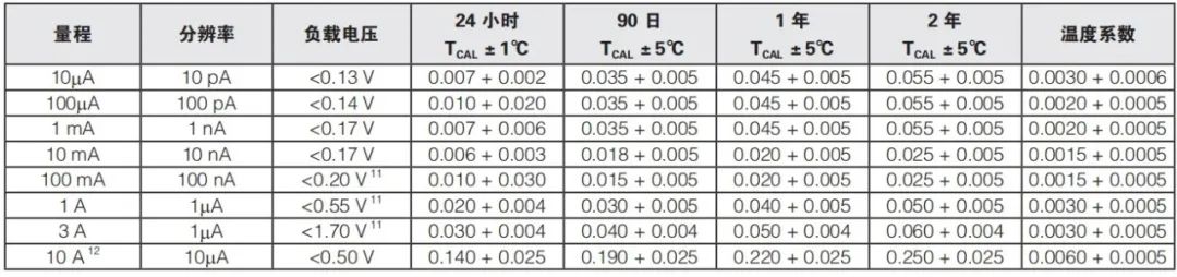 电流范围.jpg