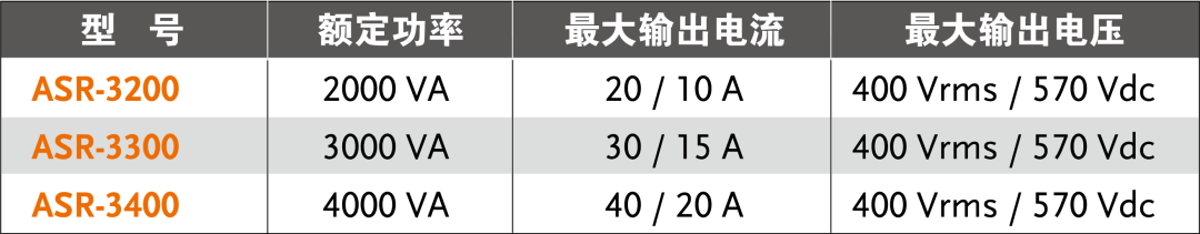 ASR-3000系列可编程交流/直流电源型号