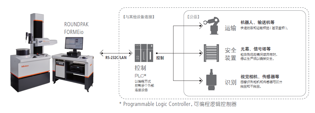 支持Smart Factory的自动化.png