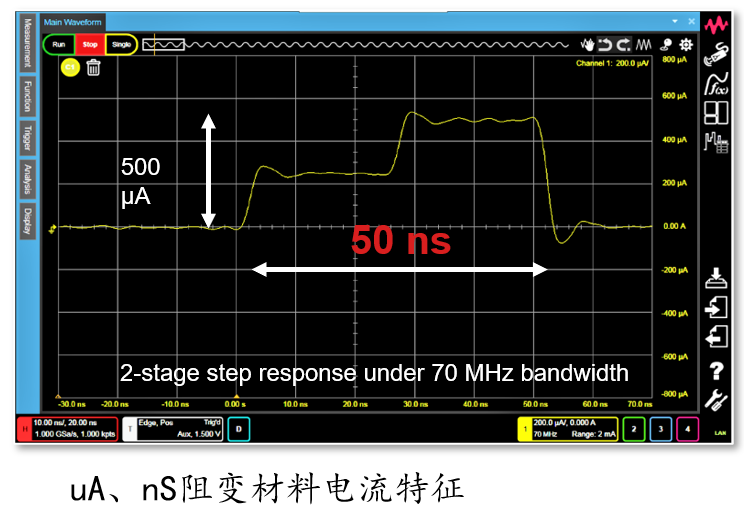 阻变材料电流特征.png