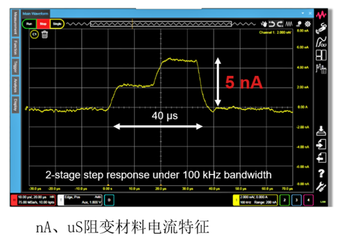 nA&uSz阻变材料电流特征.png