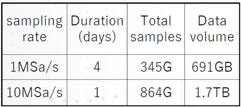 CX3300 电流波形的数据记录仪波形参数.png